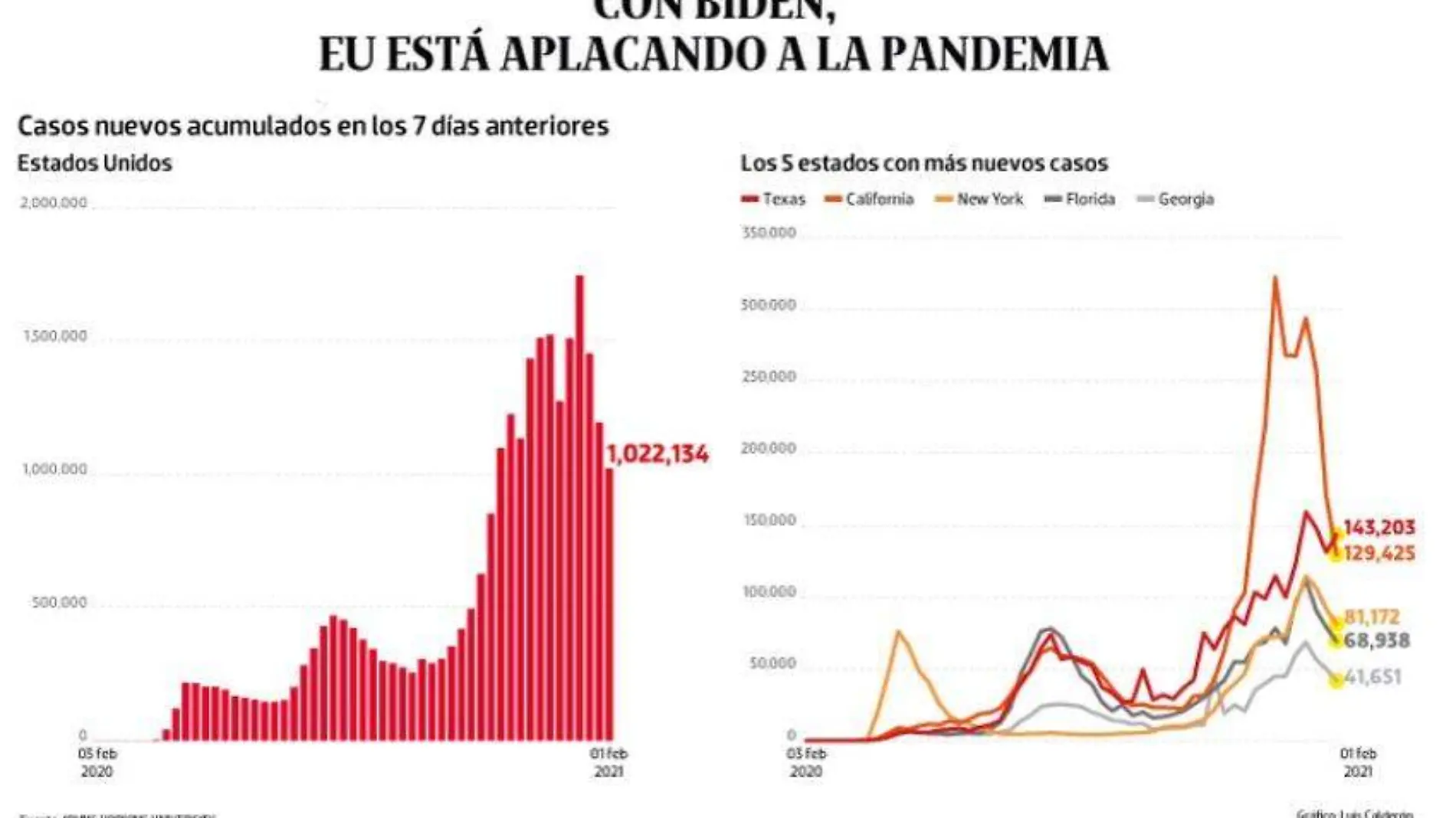 graficos-biden