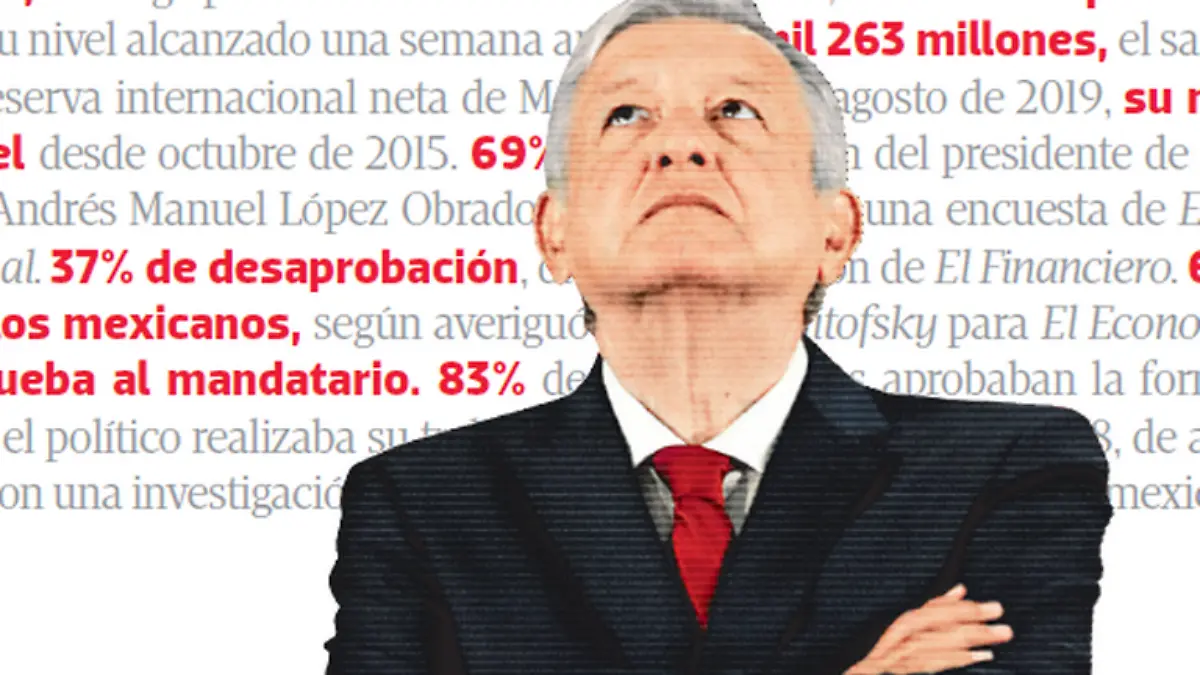 amlo