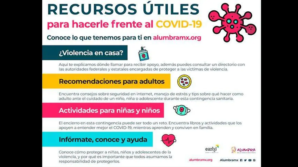 Recursos-covid-19