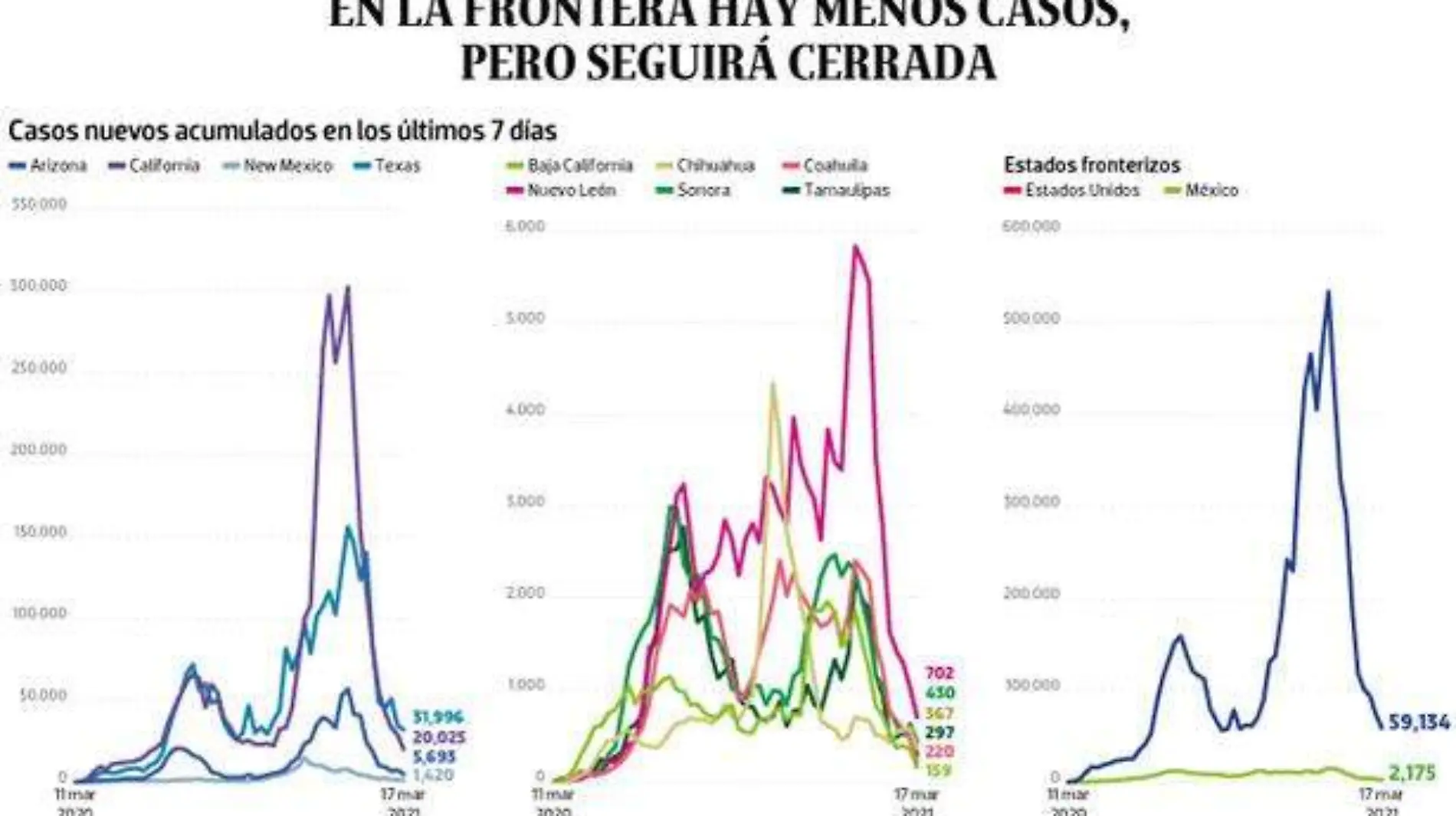 WEB-BAJO-OBSERVACION-portada-19-marzo-2021