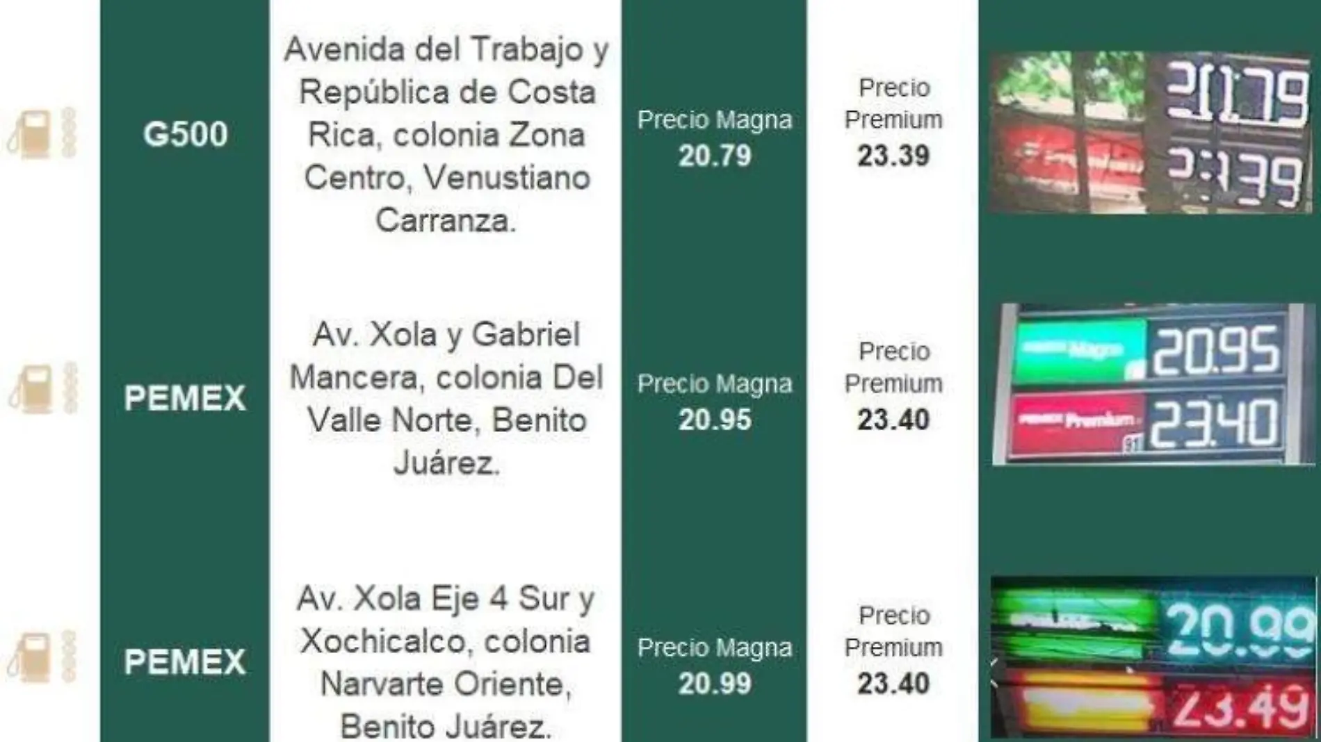 Precios de la gasolina