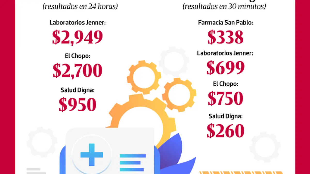 Pese a repunte, México aún no es el líder regional de contagios