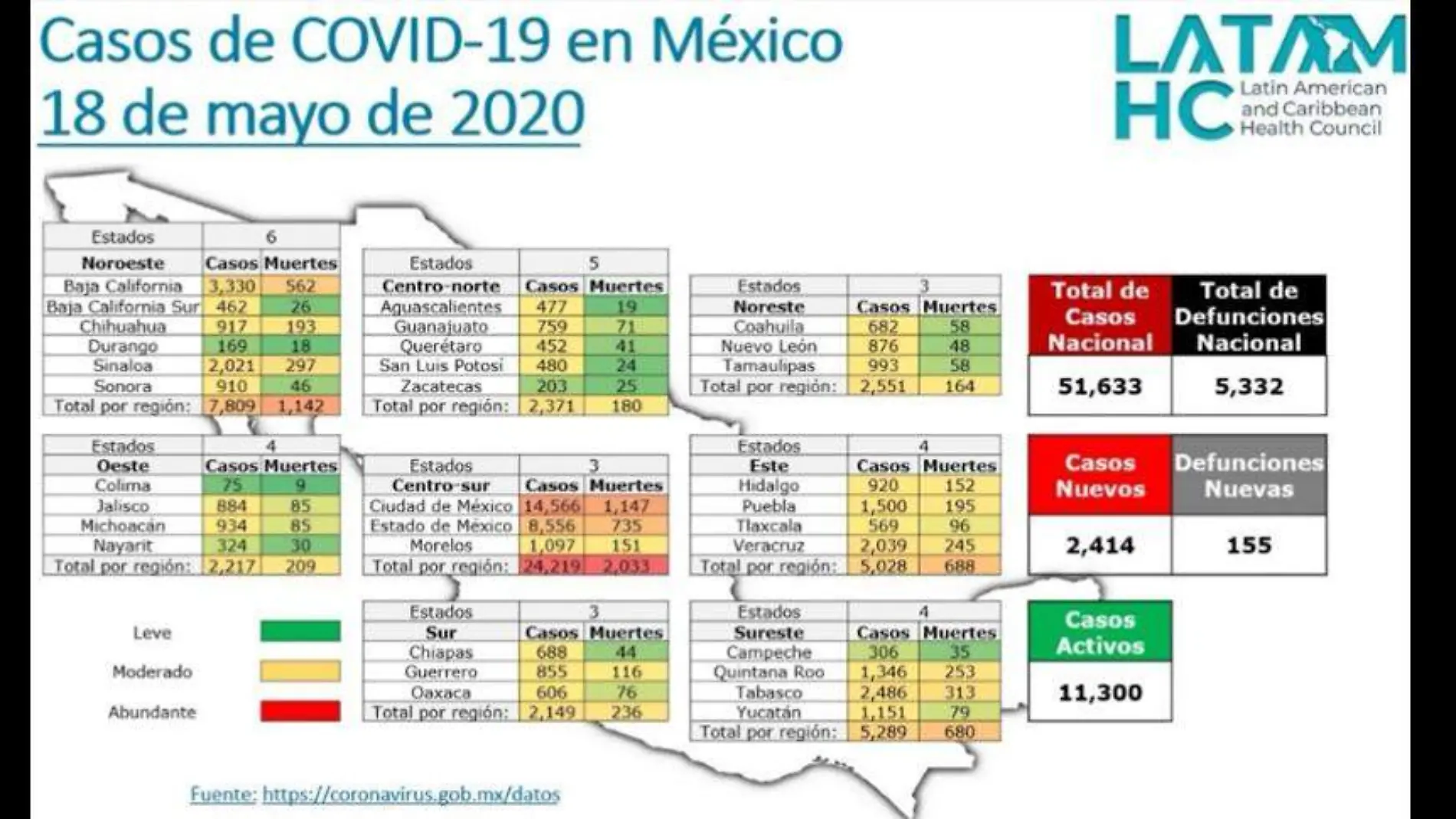 covid-en-México