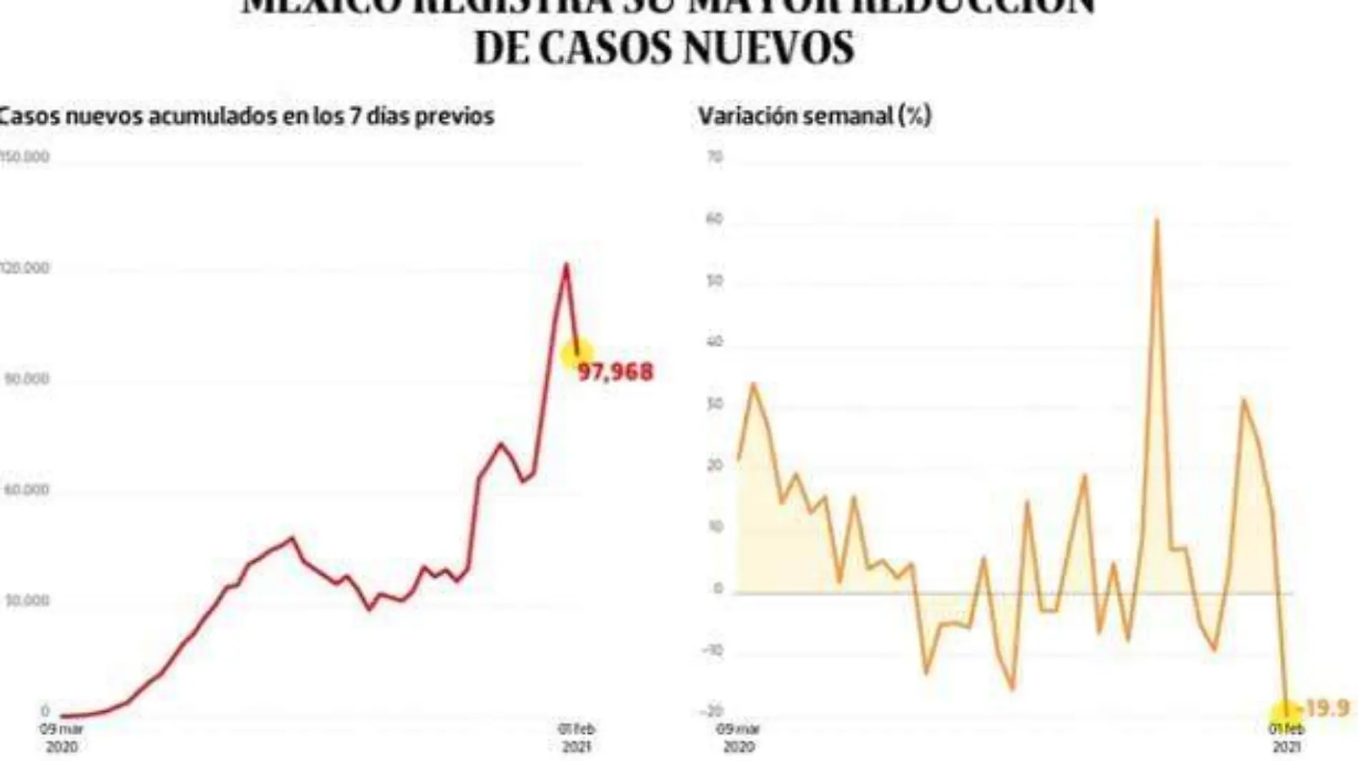 graficos-covid