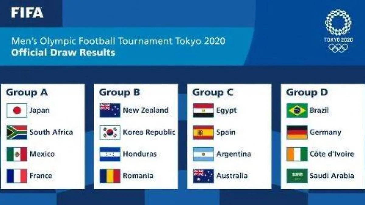México conoce a sus rivales para Tokio 2020