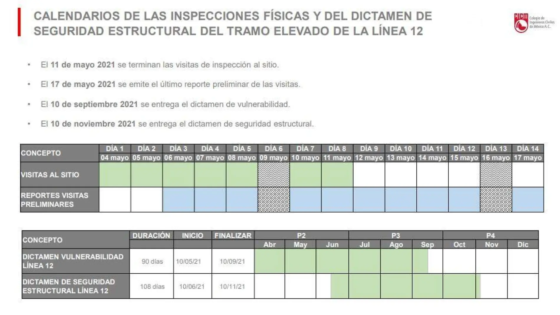 Dictamenes Colegio de Ingenieros 