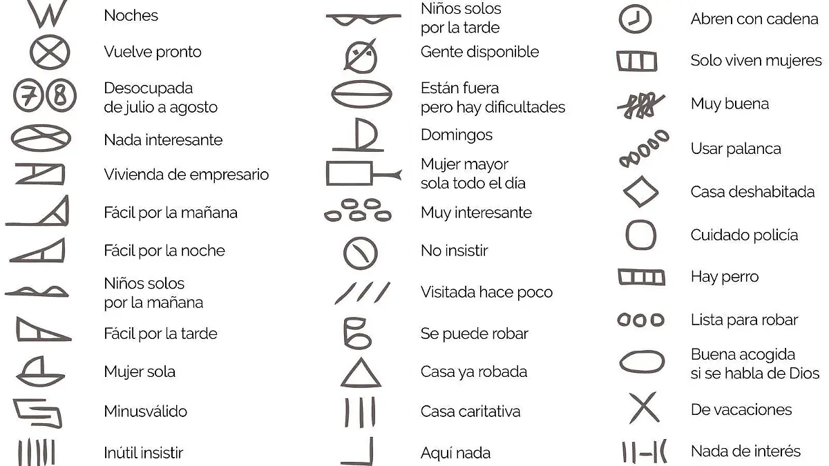 Símbolos para robo de casas 