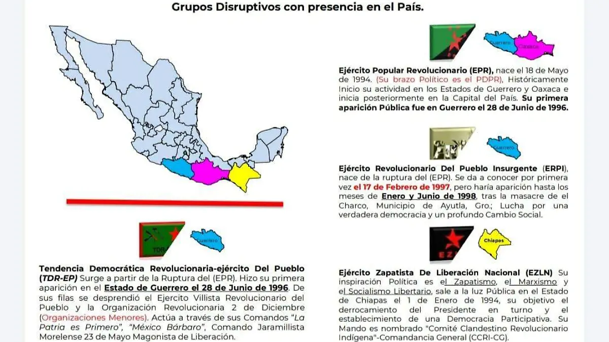 Grupos disruptivos con presencia en el país