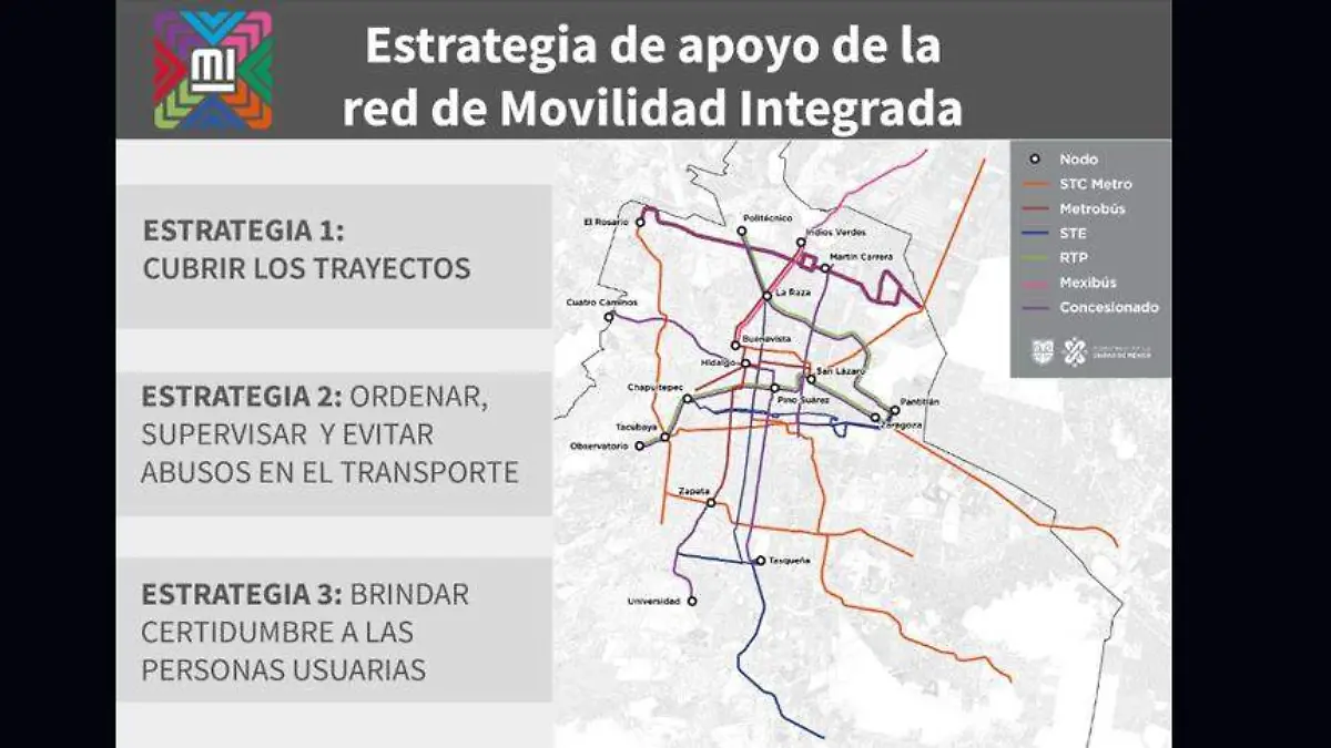 movilidad