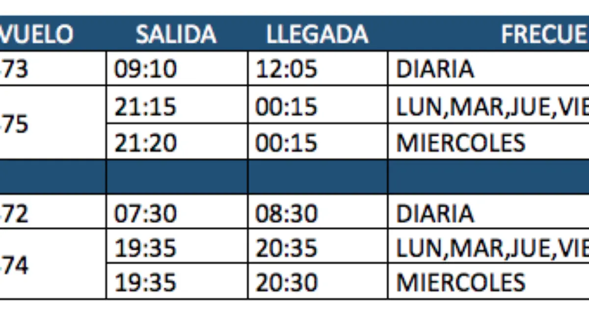 Itinerario