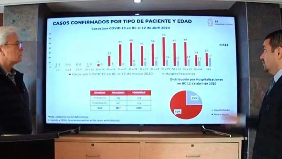 casos-covid