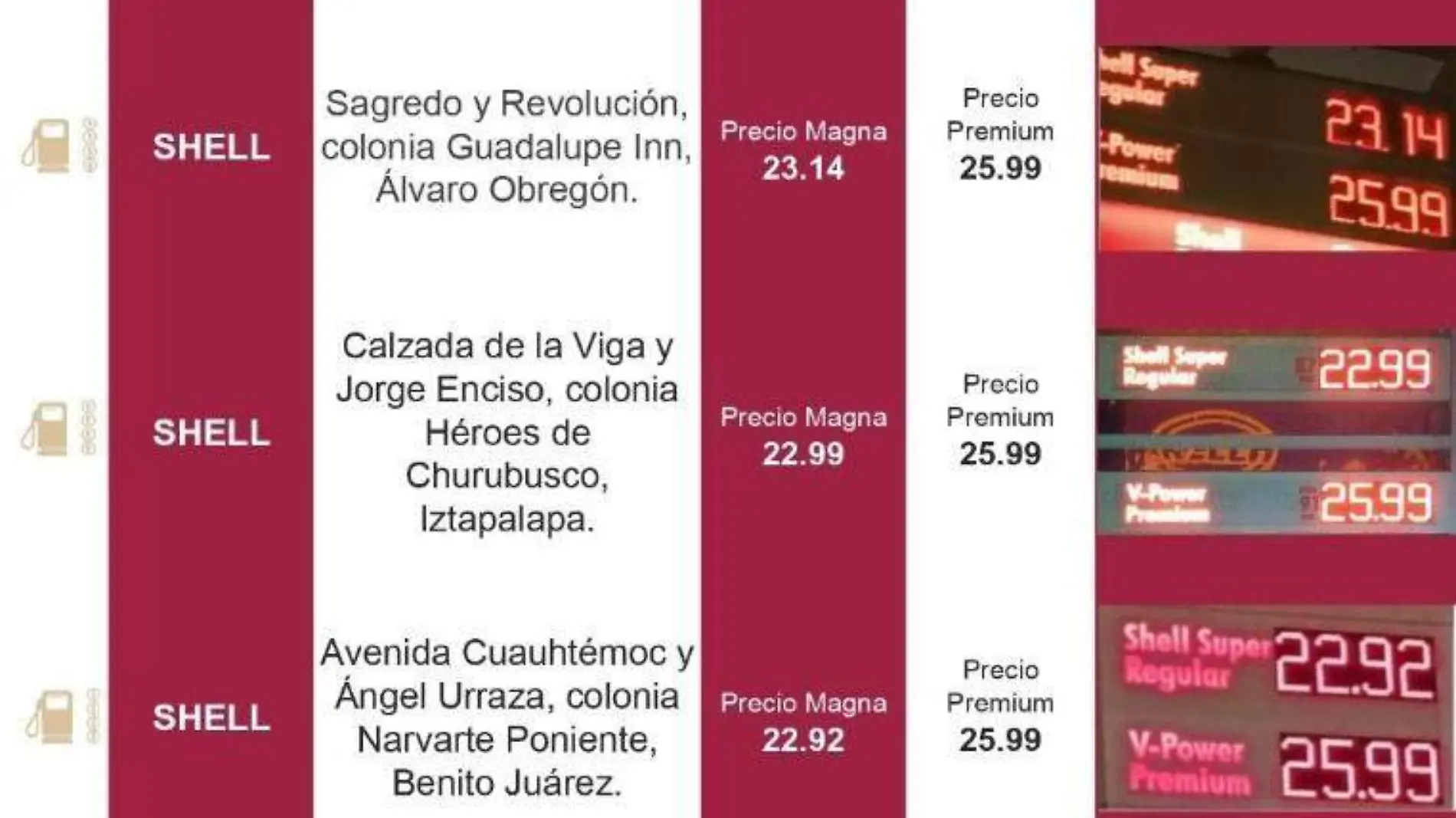 Precios de la gasolina