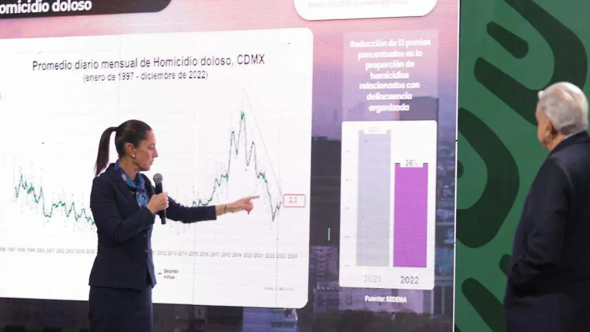 sheinbaum seguridad cdmx CORTESÍA