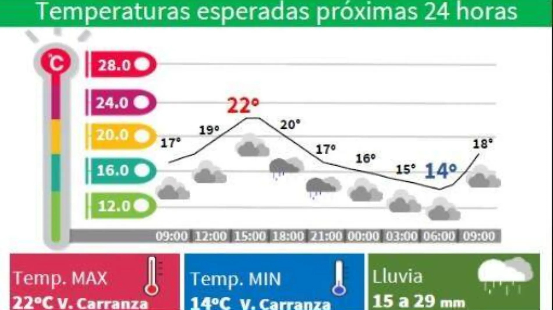 Clima