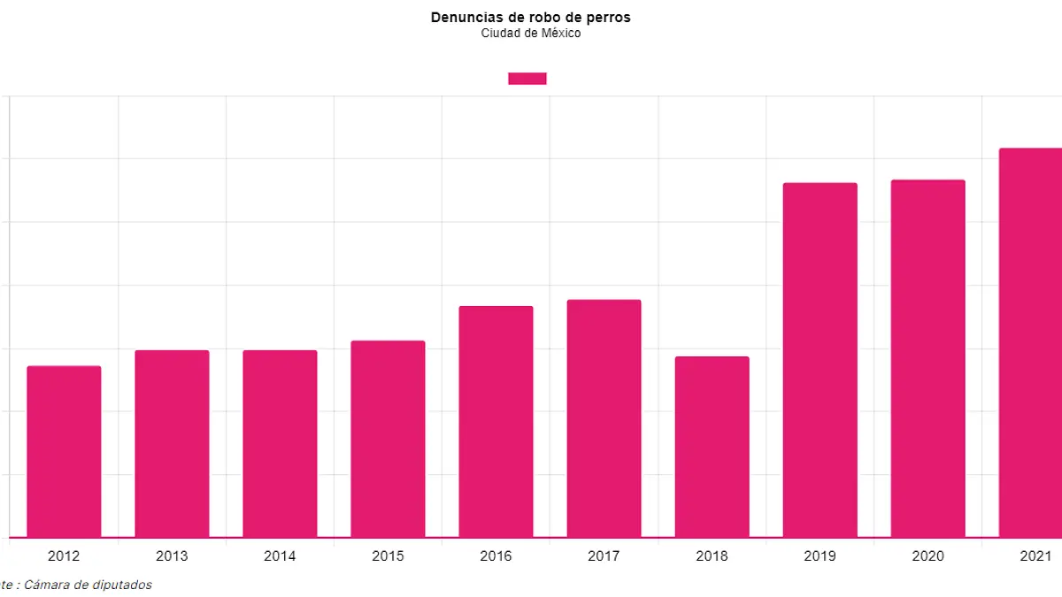 denuncias robos