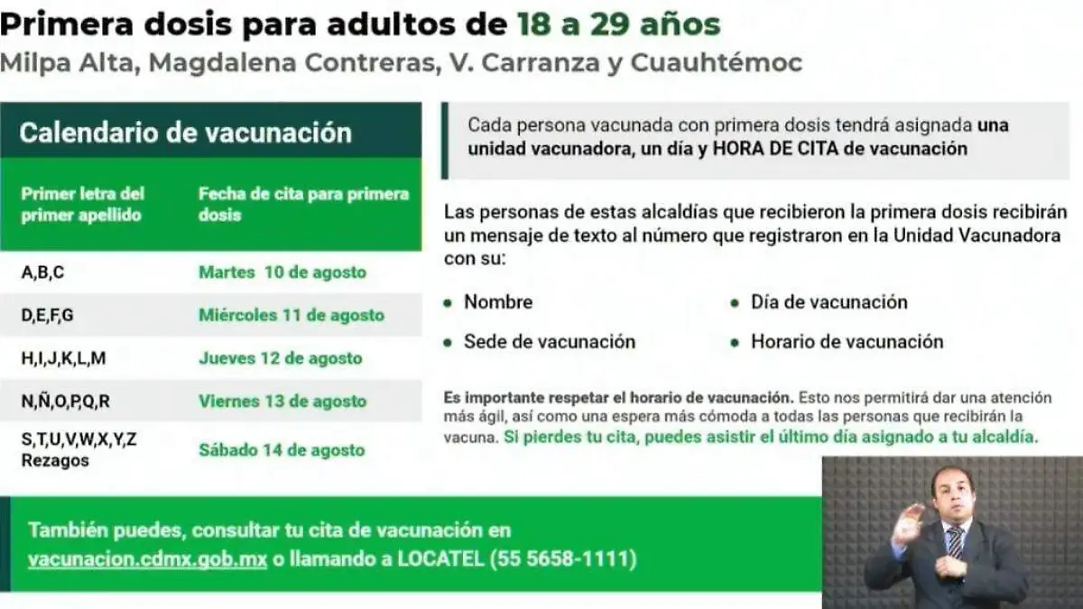 fechas vacunas 18 a 29 años