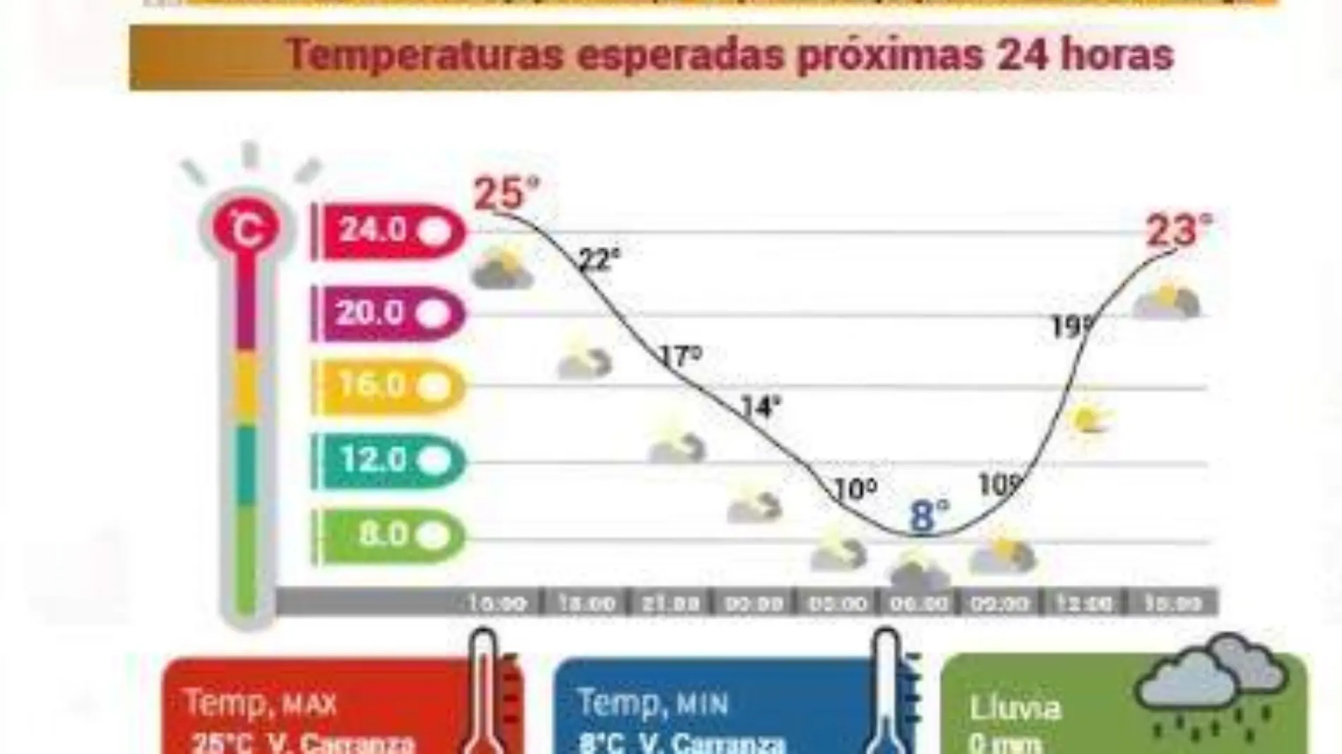 Clima 15 de diciembre