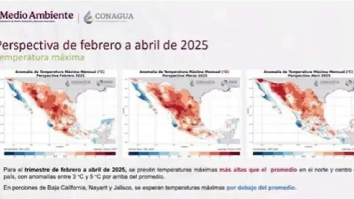 pronóstico del clima