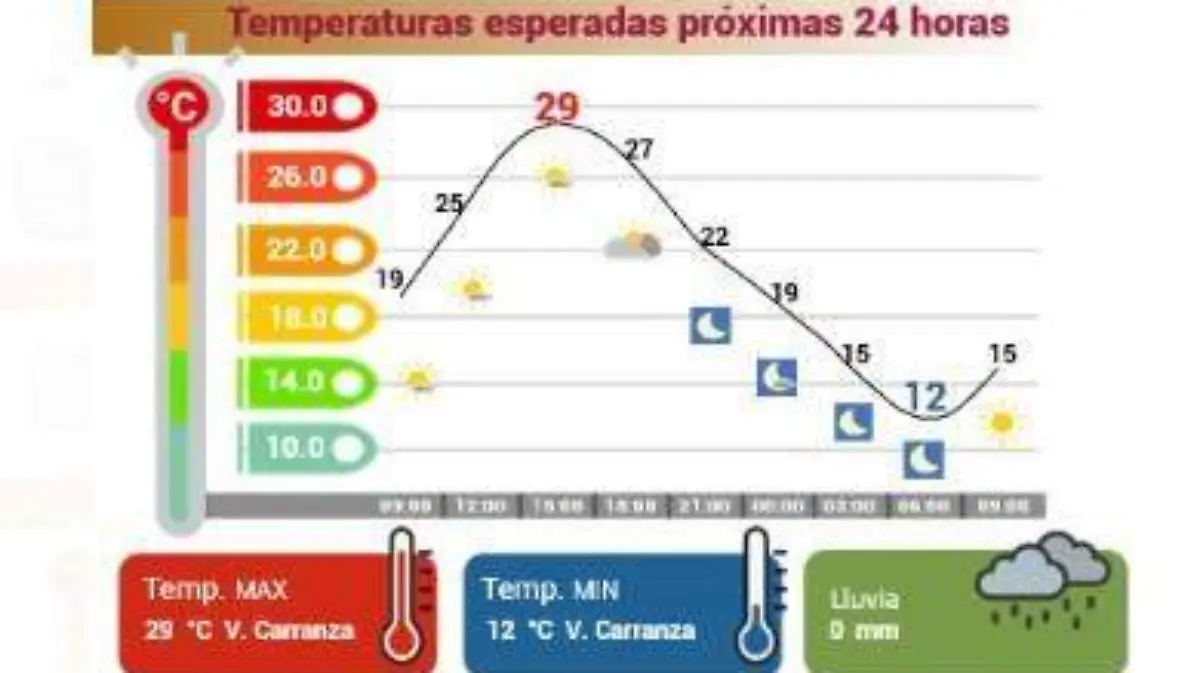 Clima