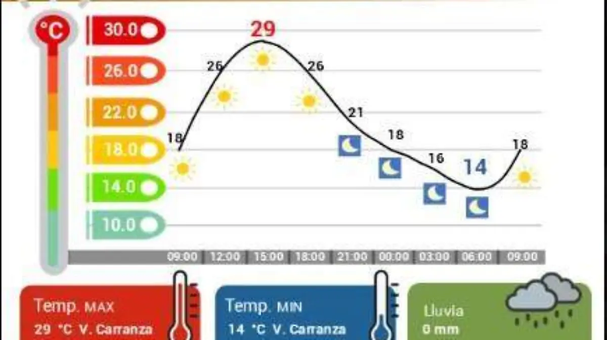 Clima