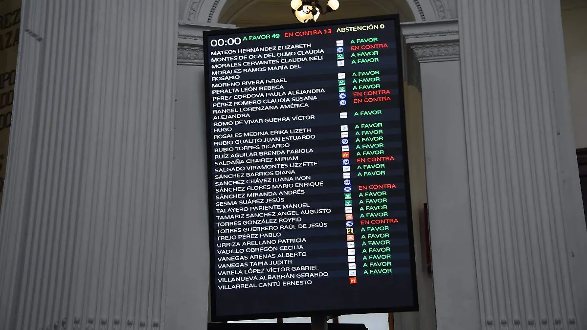 plan b congreso cdmx