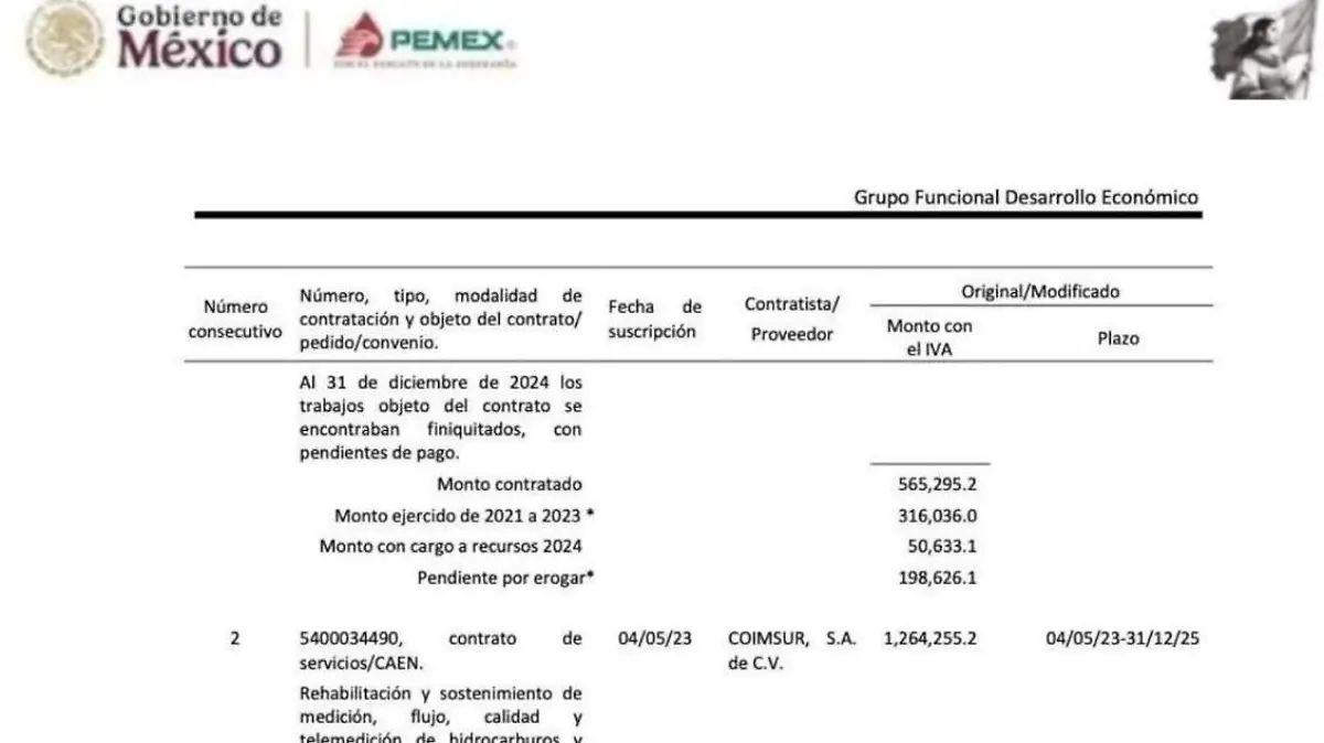 Pemex 2