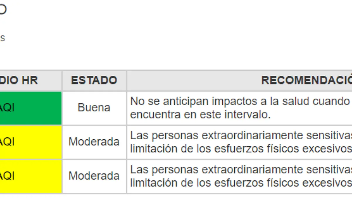 calidad del aire 25 dic