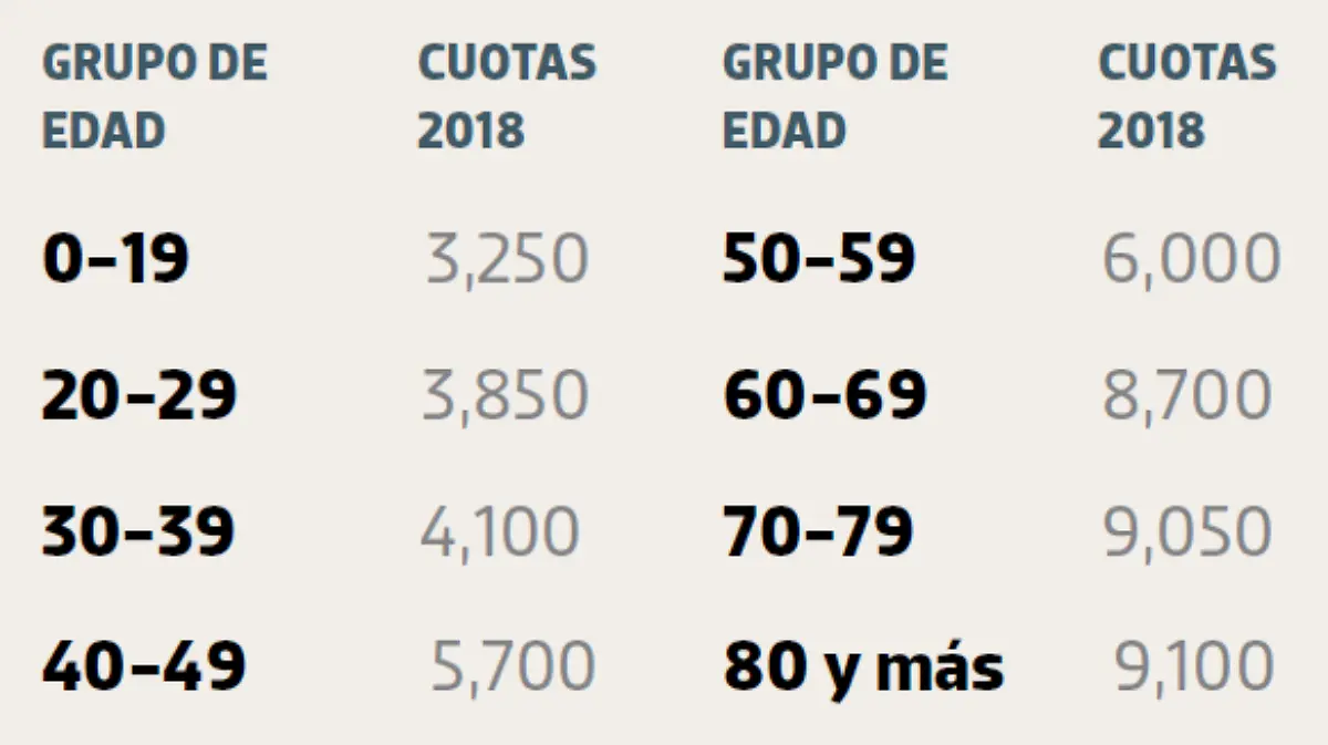 cuota afiliación imss