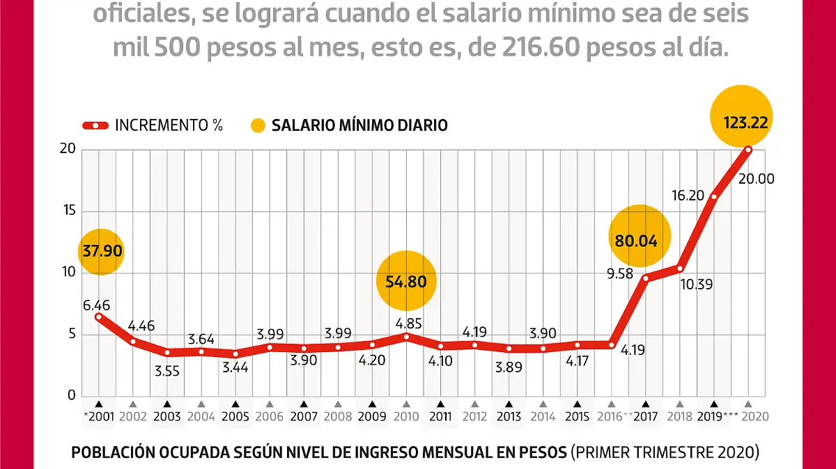 011120-Salarios--NACIONAL-WEB