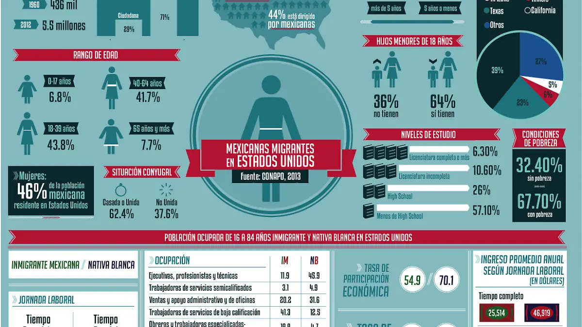 INFOGRAFÍA 