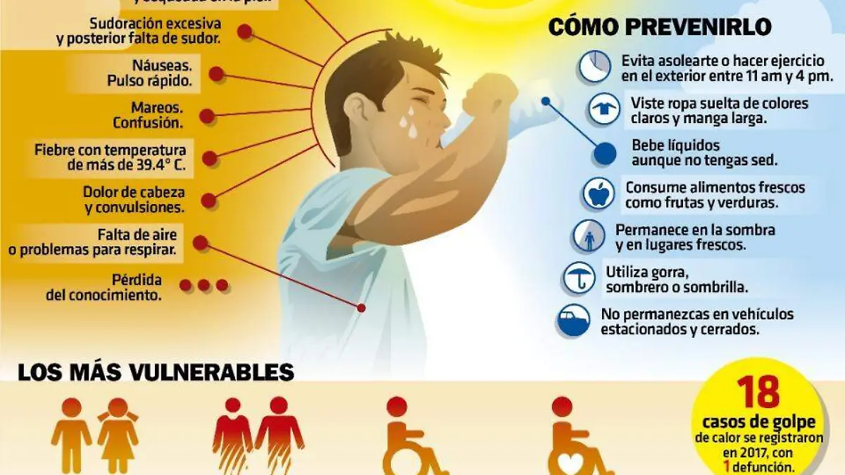 Ocurre primera muerte por calor 