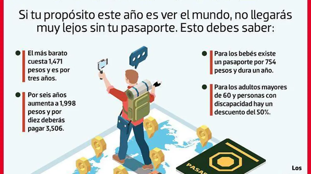¿Qué necesito para obtener mi pasaporte?