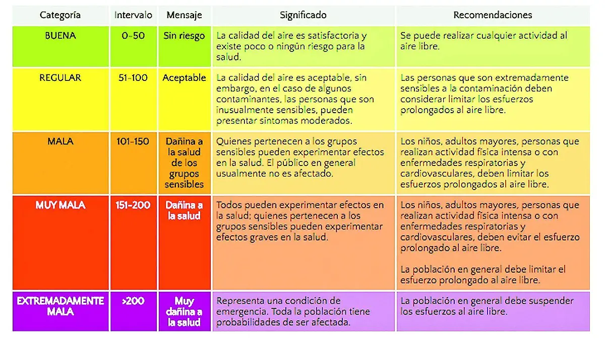 LOC032112EG calidad aire