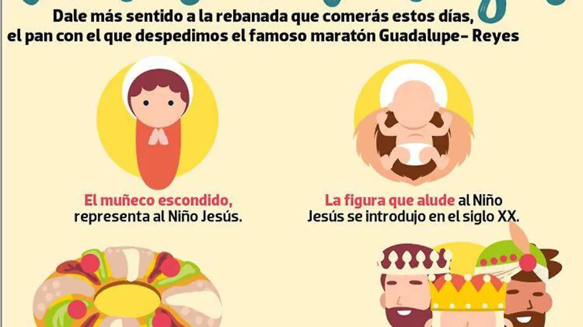 Infografias Rosca de reyes