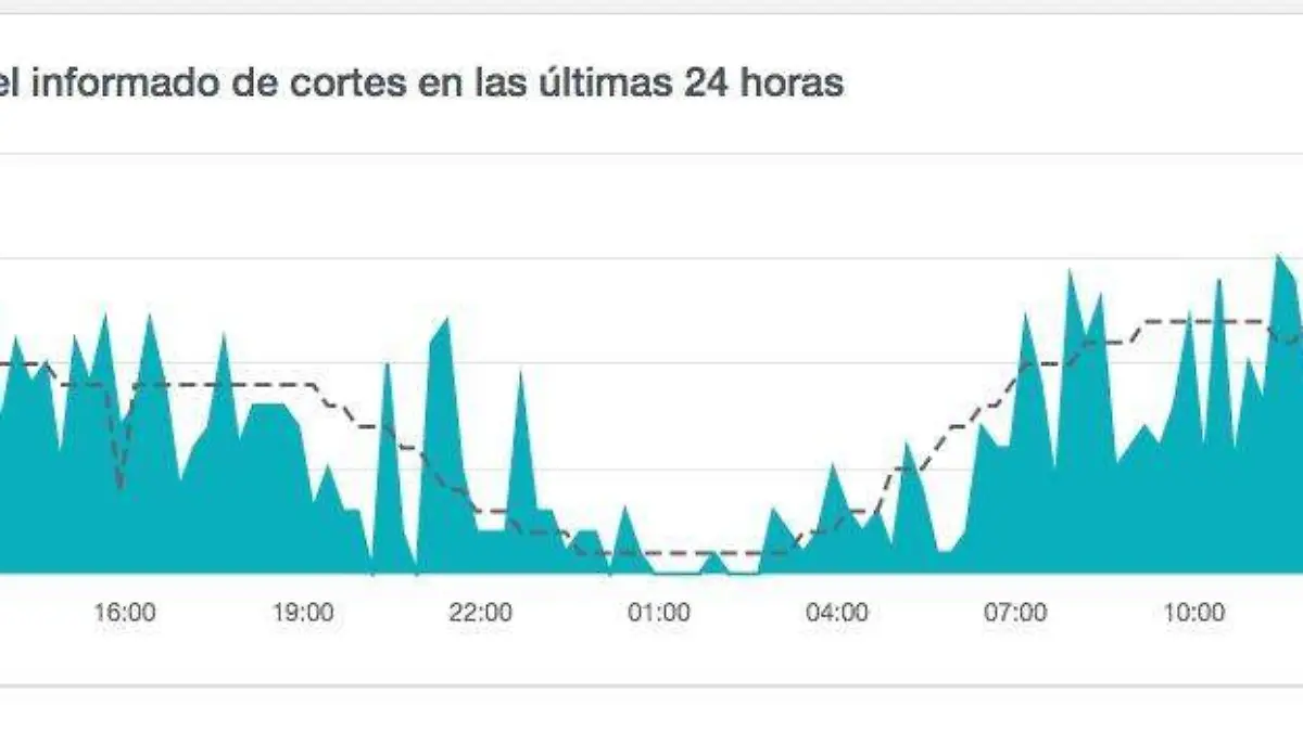 Falla internet Baja California