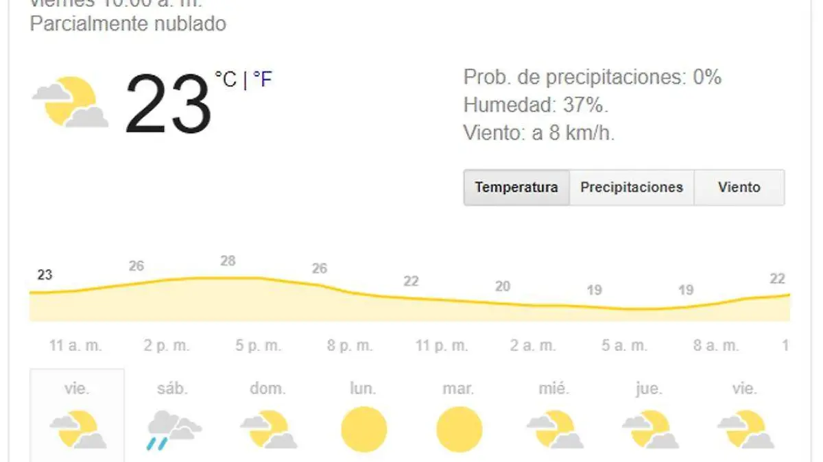 Clima