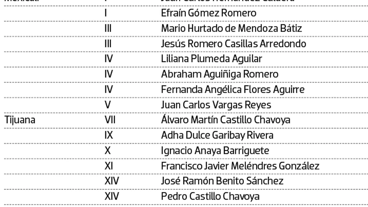 Captura de pantalla 2019-01-18 a la(s) 8.41.30