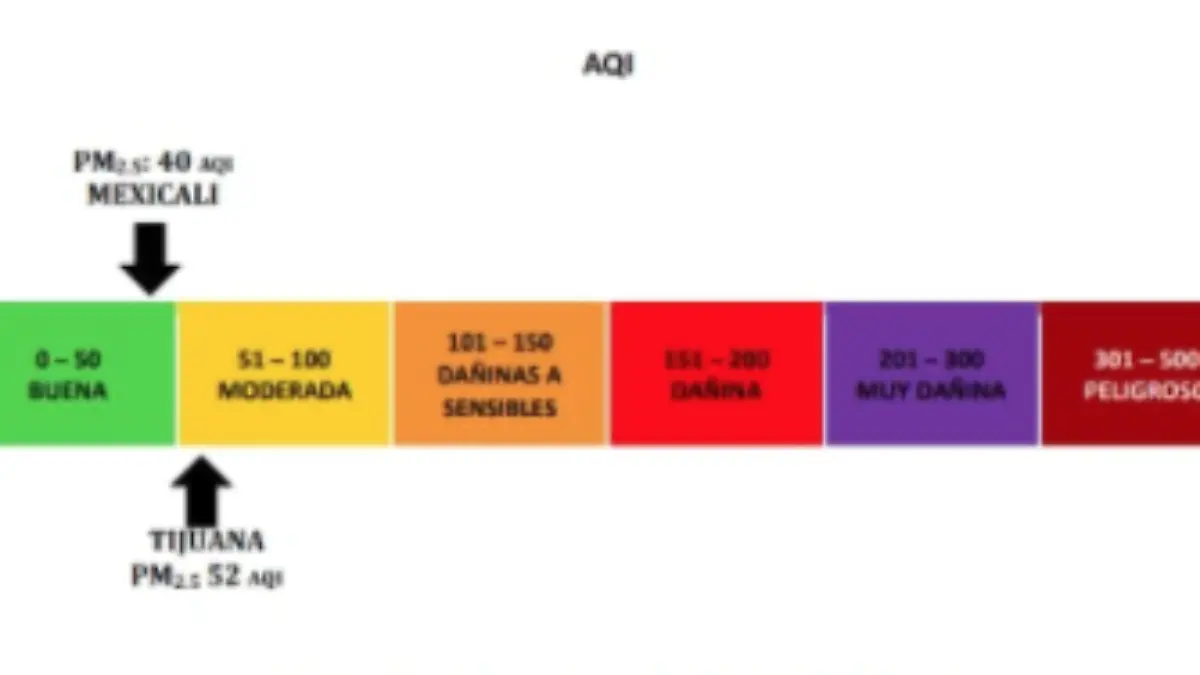 calidad de aire viernes 30