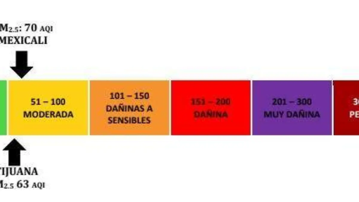 calidad de aire 3 de dic