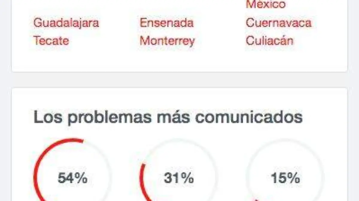 Falla internet Baja California