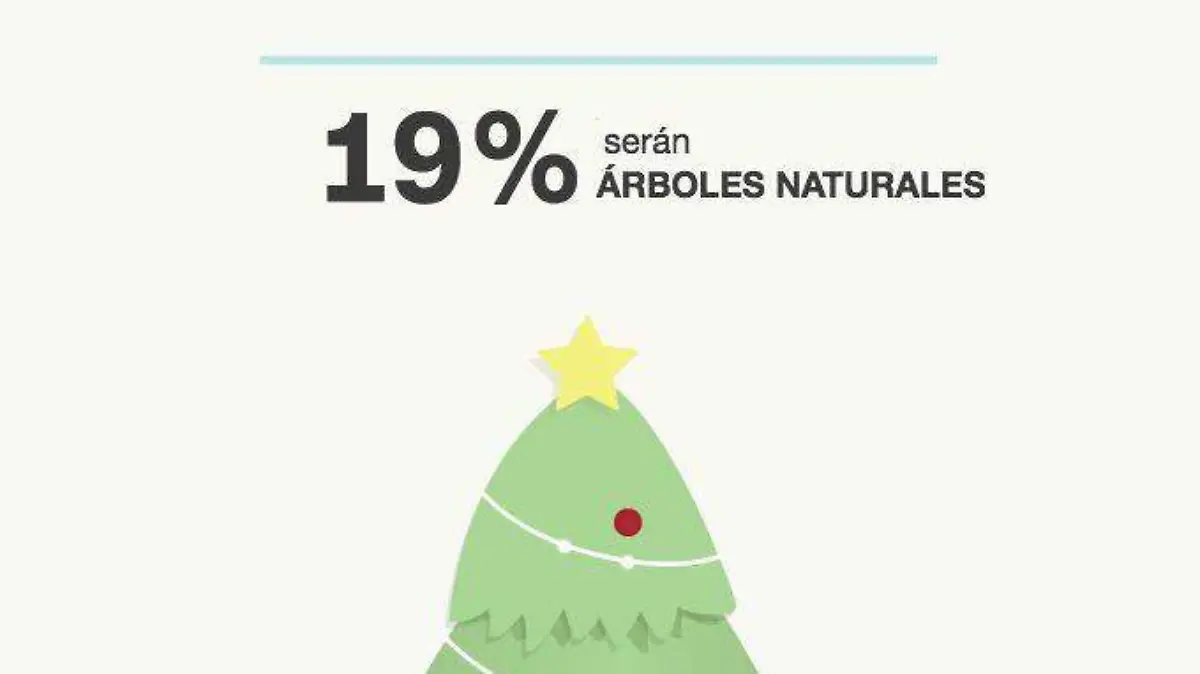 infografia-acc81rboles-de-navidad11