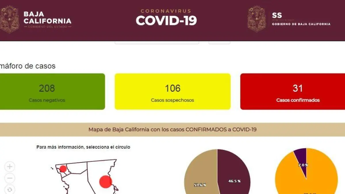Hay 31 casos de COVID-19 en BC