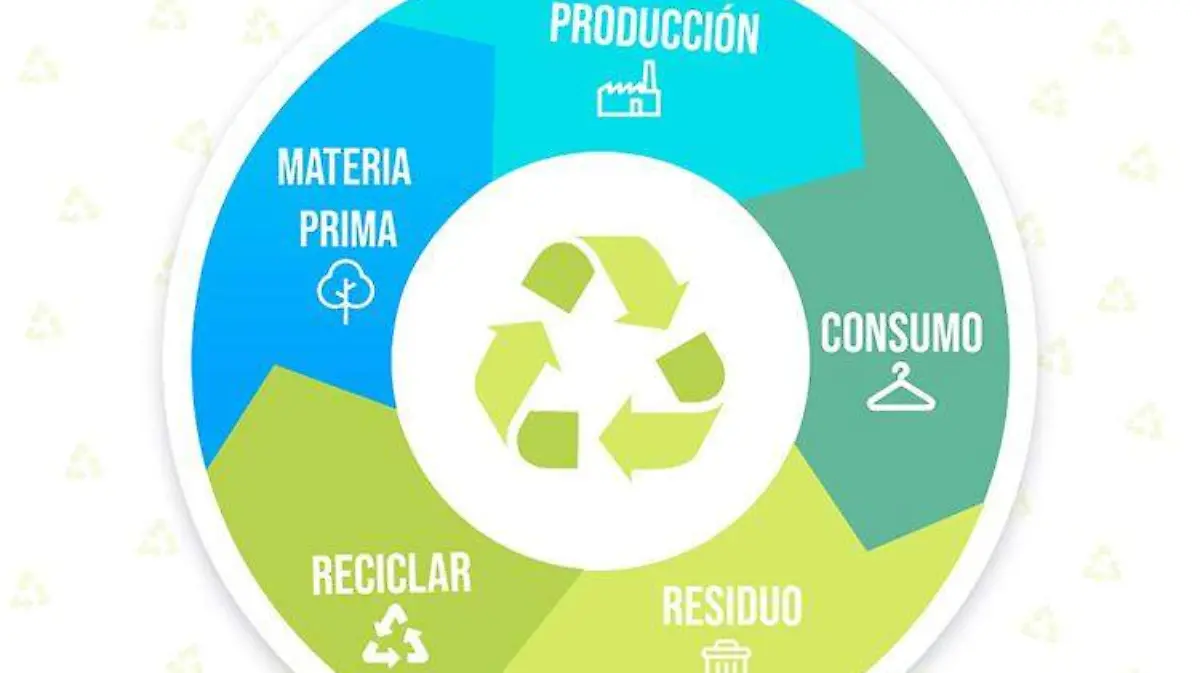 La importancia de la economía circular