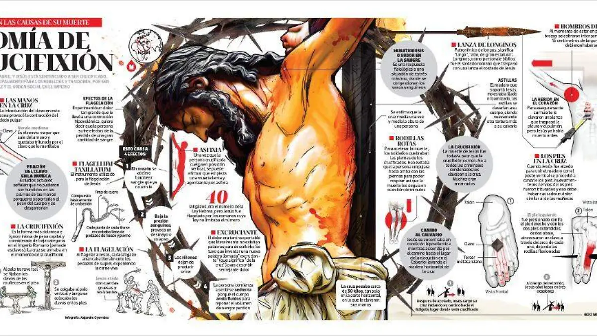 Anatomía de una Crucifixión