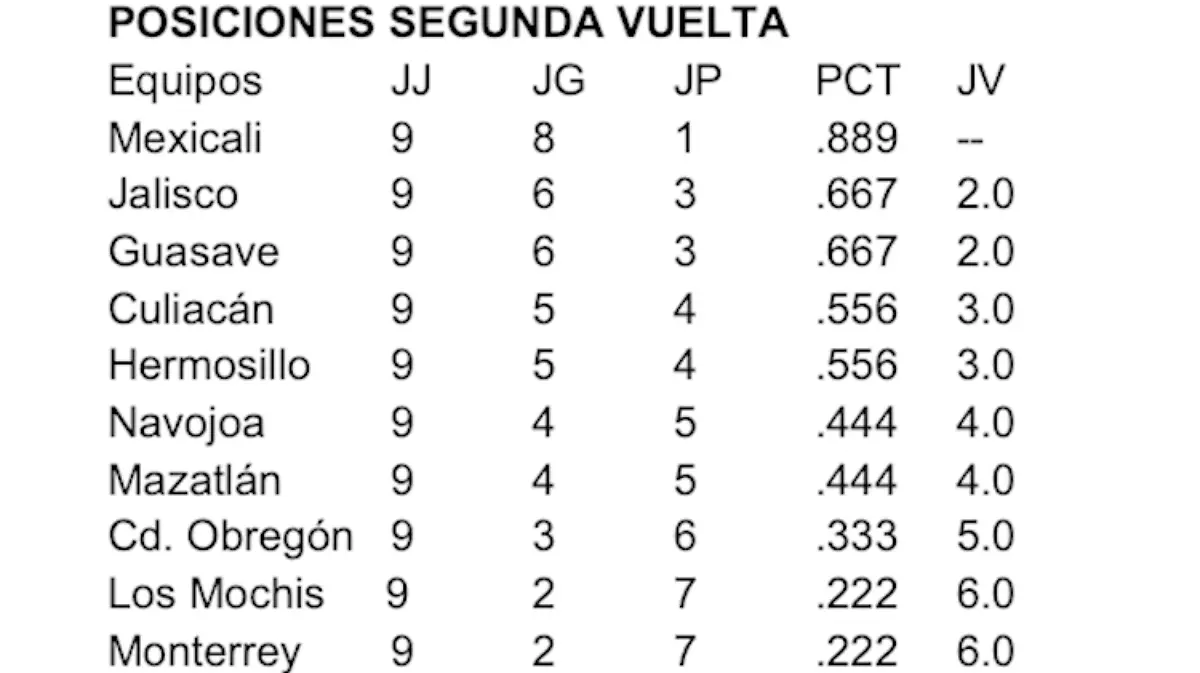 tabla posiciones
