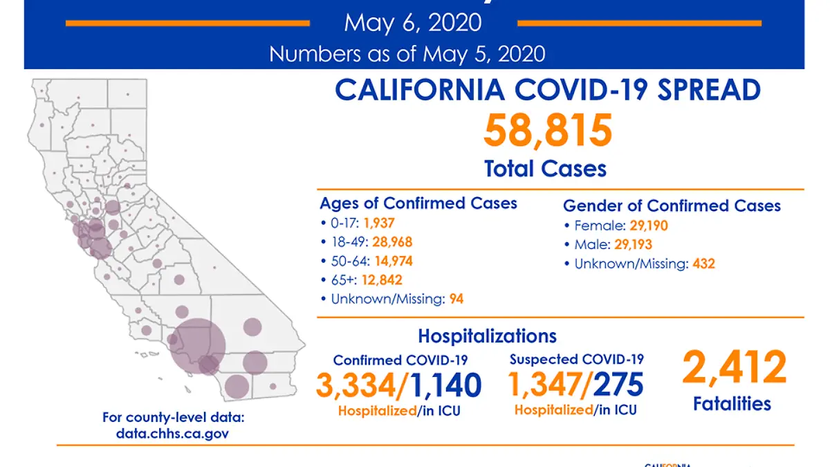 COVID19 I Casos California I 7 de Mayo