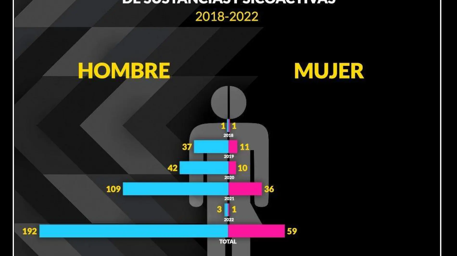 INFOGRAFICO FENTANILO