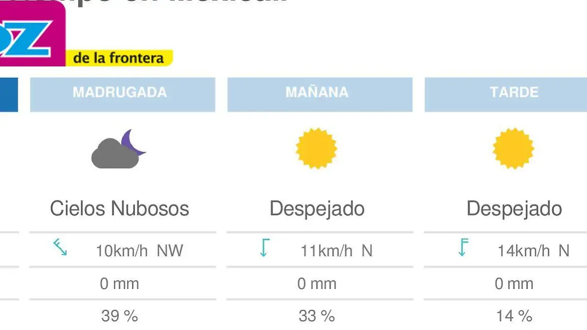 clima martes