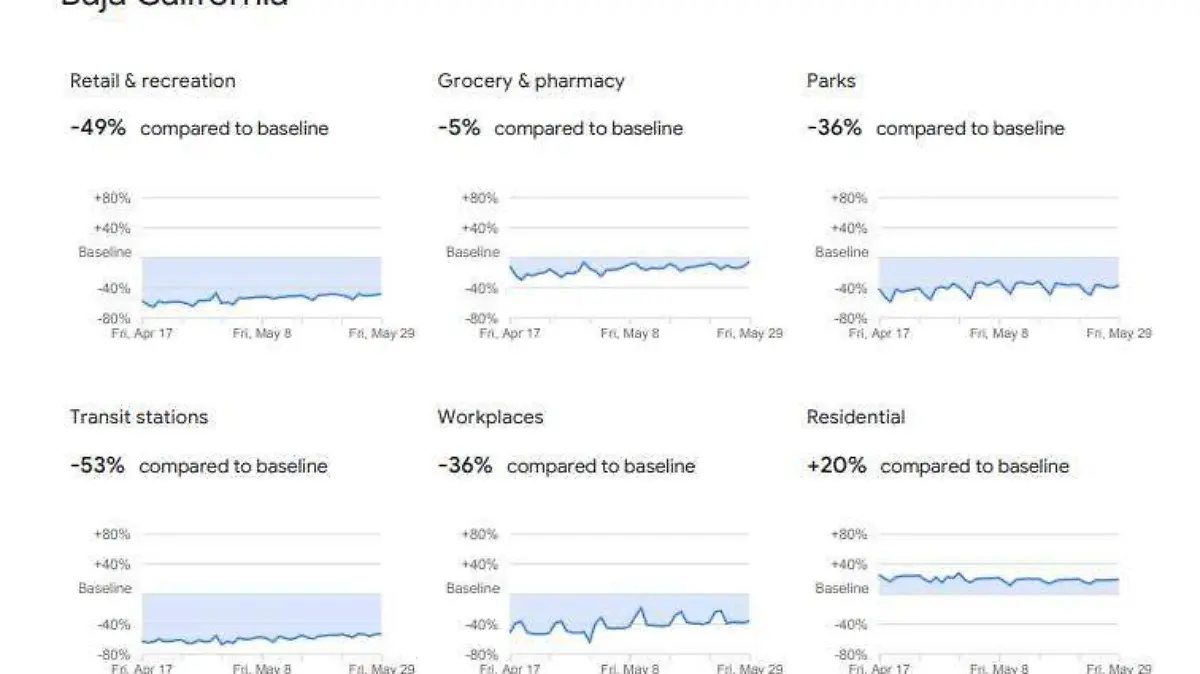 Reporte I Moblidad I 4 de junio