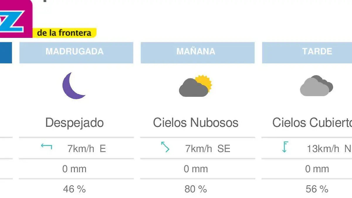 clima lunes